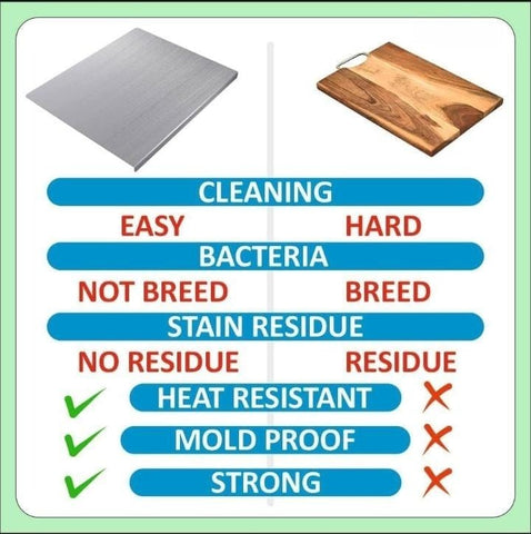 Food-grade stainless steel cutting board (Large size) Food-grade stainless steel cutting board (Large size)